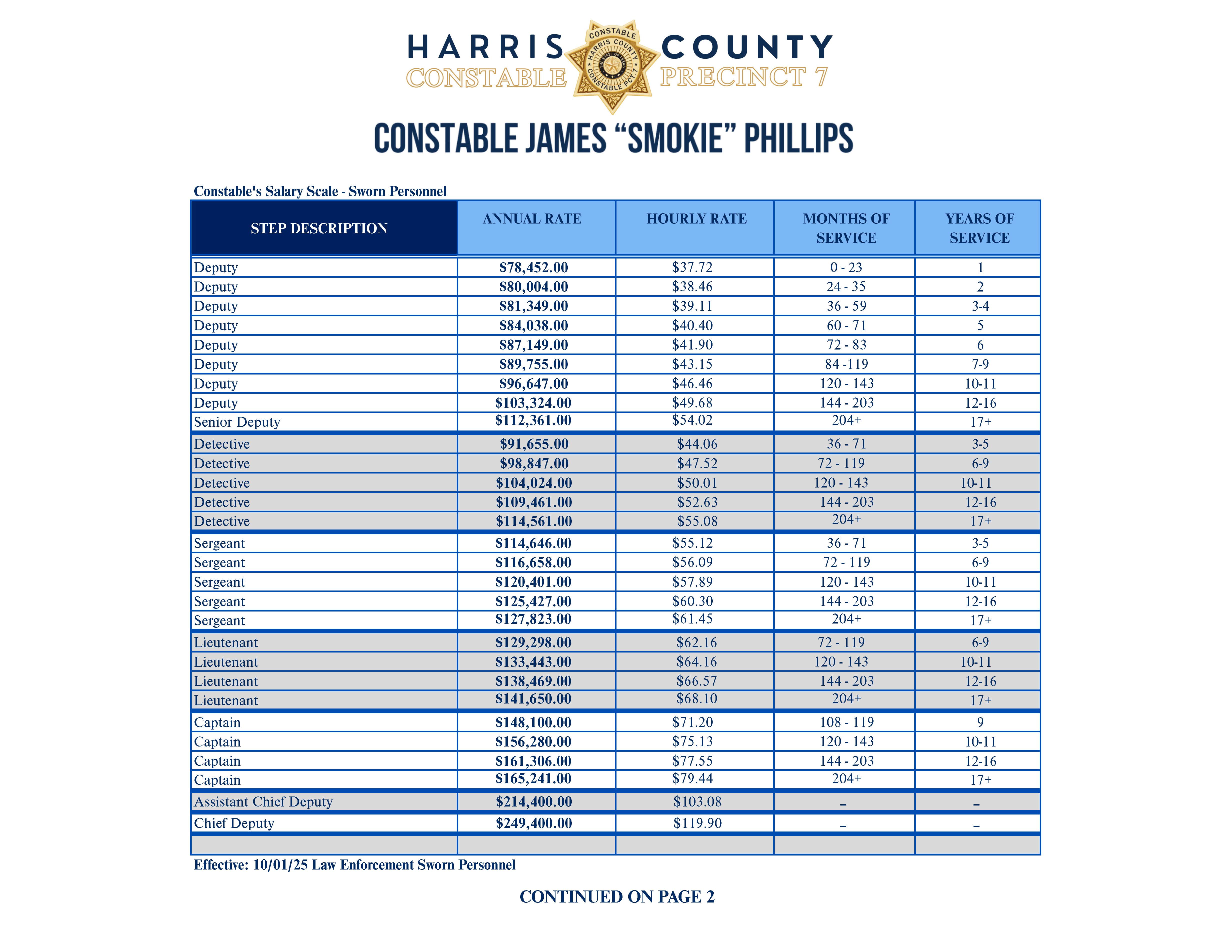 PayScale_Page_1